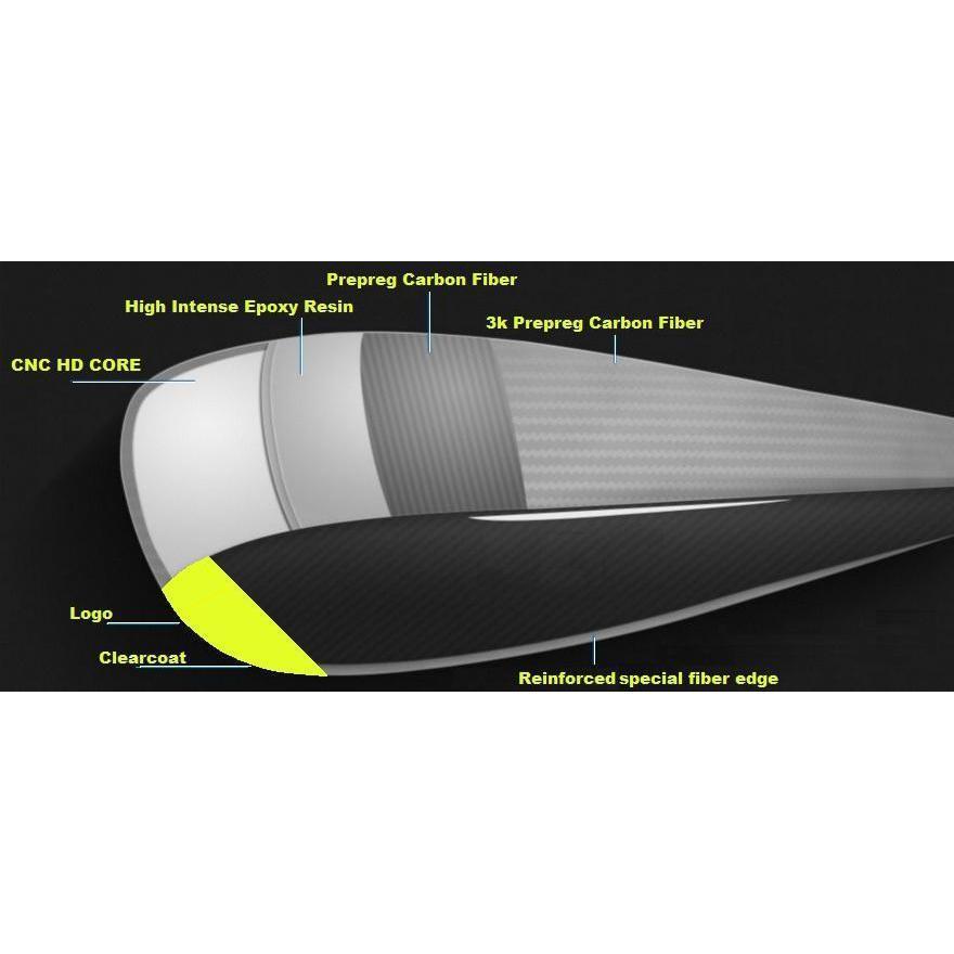 Greentip Hydra Kuppimela, hiilikuitua