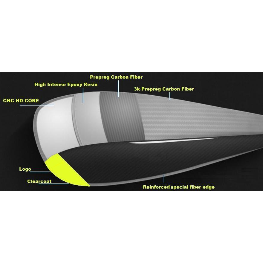 Greentip Rey Kuppimela, hiilikuitua