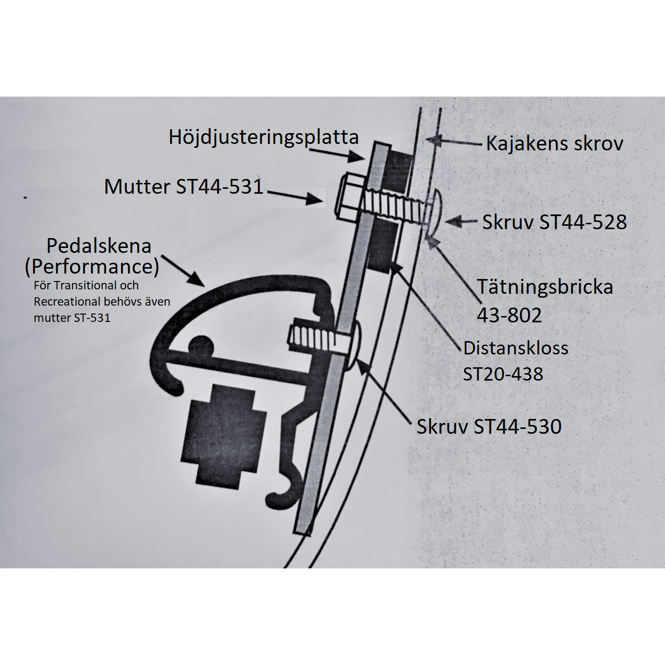 SmartTrack Ohjauspolkimet Performance